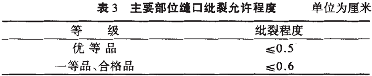 呢絨面料生產(chǎn)廠家3